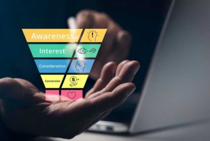 How to Build a Complete Marketing Funnel That Converts for Dallas Small Businesses