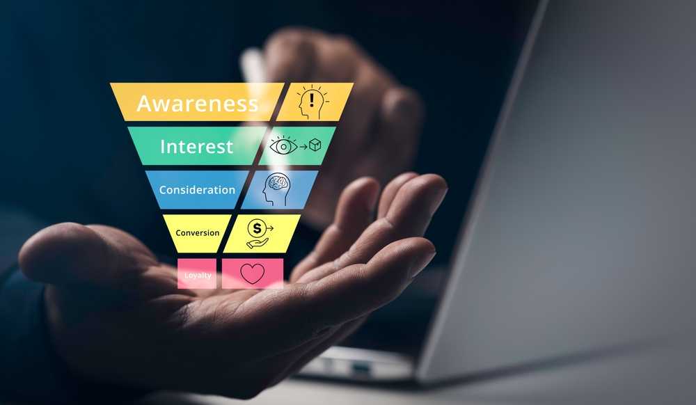 How to Build a Complete Marketing Funnel That Converts for Dallas Small Businesses